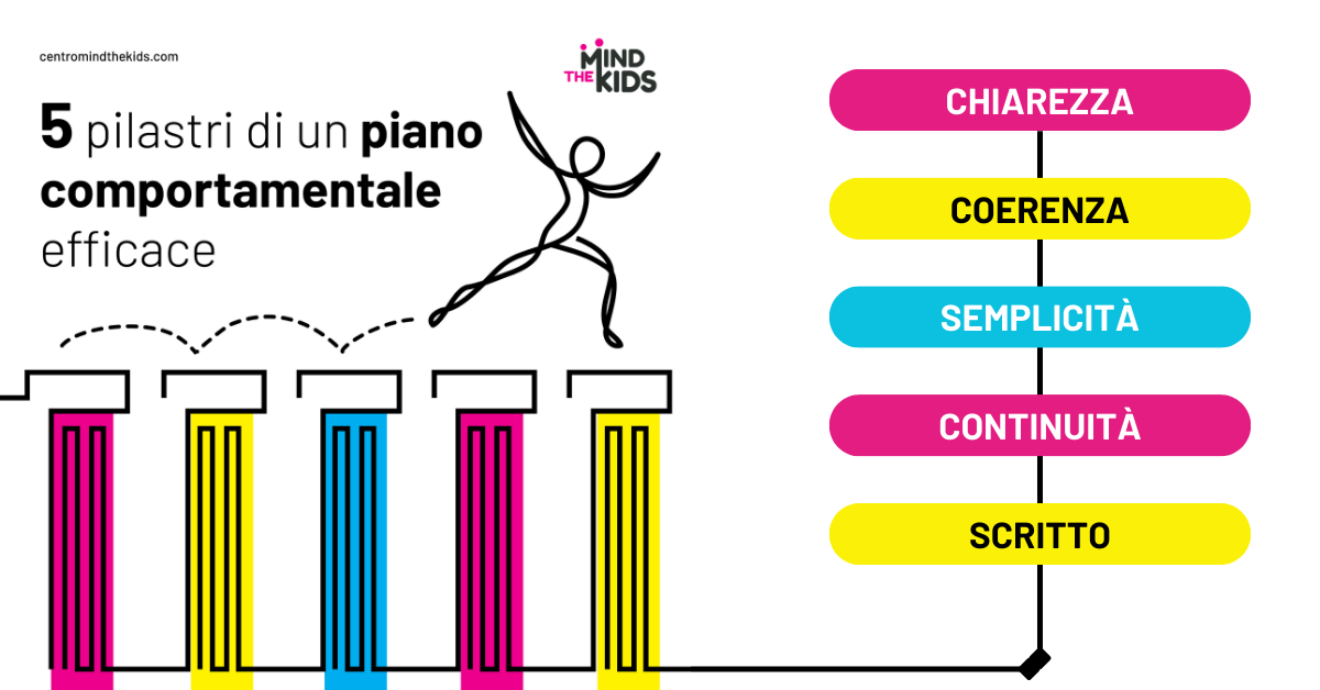 Affinché un BIP sia efficace, servono 5 pilastri. Li spieghiamo sotto.