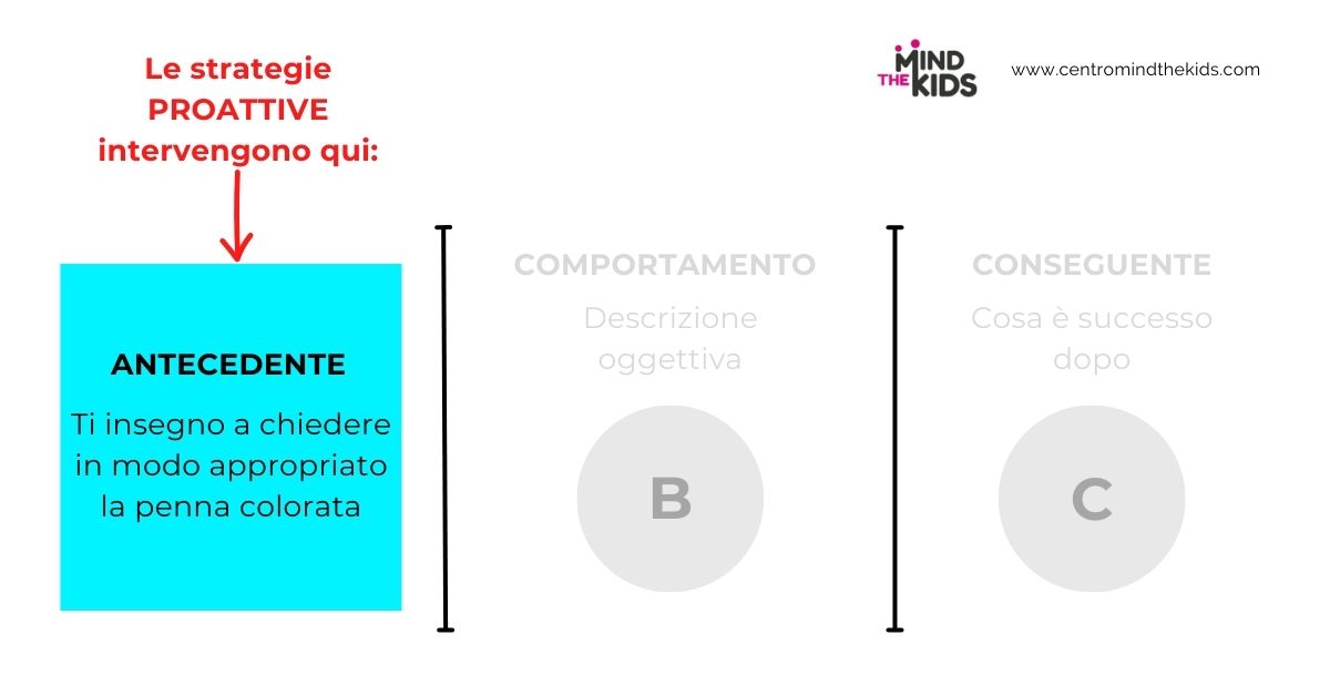 Esempio di strategia proattiva