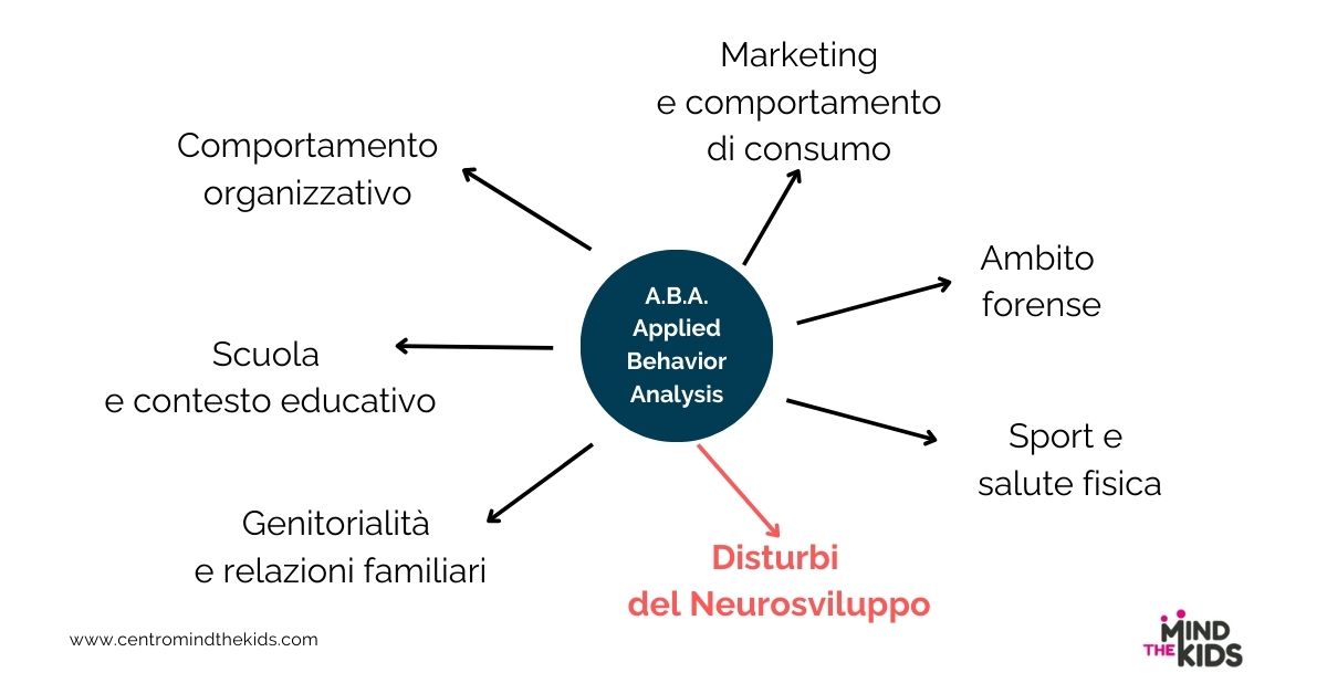 articolo cos e aba immagine 2 campi applicazione