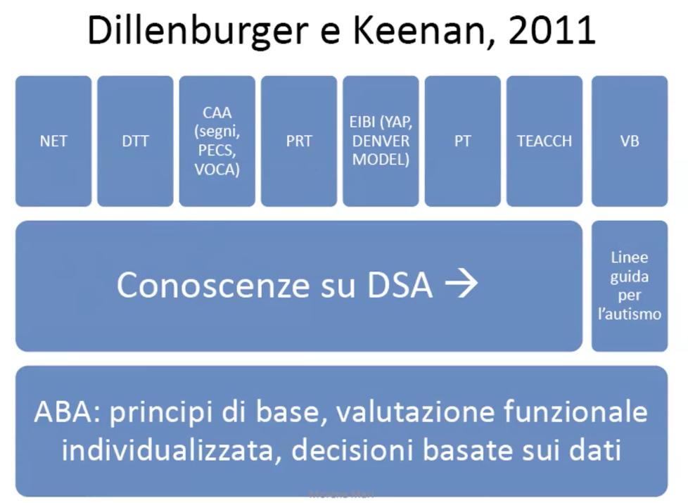 Questa immagine riepiloga alcune delle tecniche e metodologie di insegnamento di comportamento che affondano nelle radici dell’A.B.A.