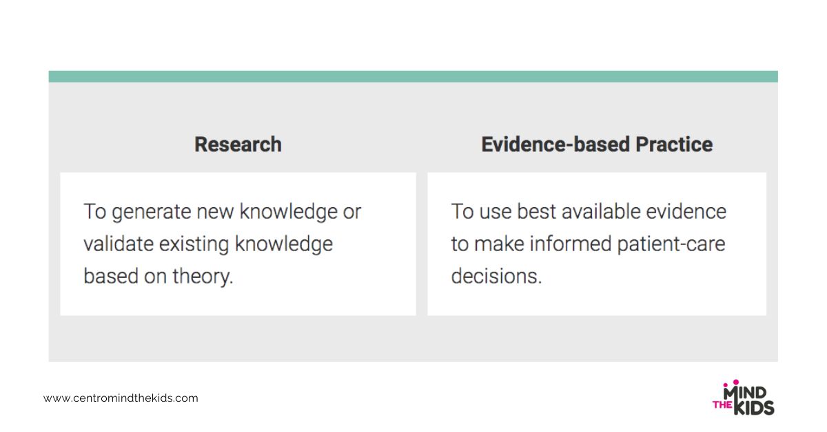 Ricerca scientifica ed approccio evidence based hanno finalità differenti. 