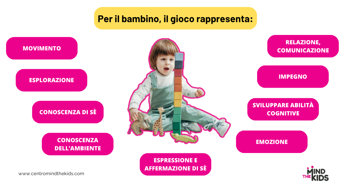 In questa immagine si elencano alcuni ruoloi del gioco per il bambino