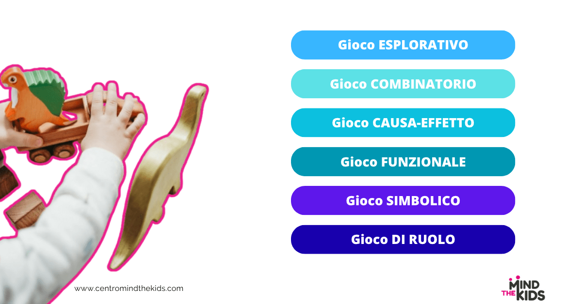 L'immagine elenca le diverse tipologie di gioco