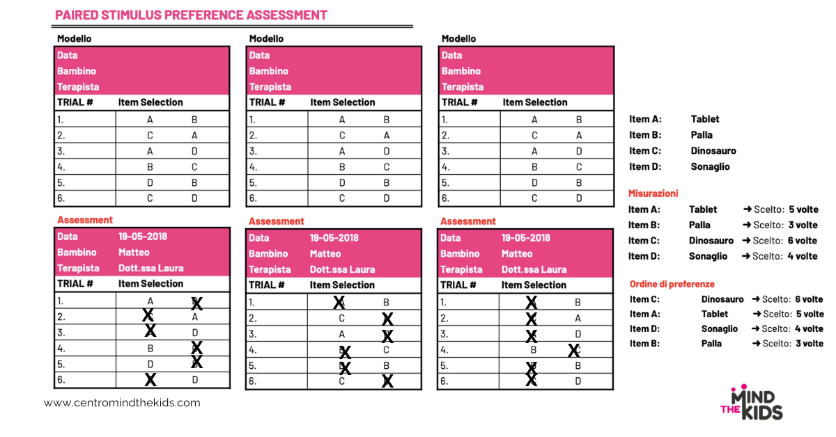 L'immagine presenta una tabella di esempio di assessment paired stimulus