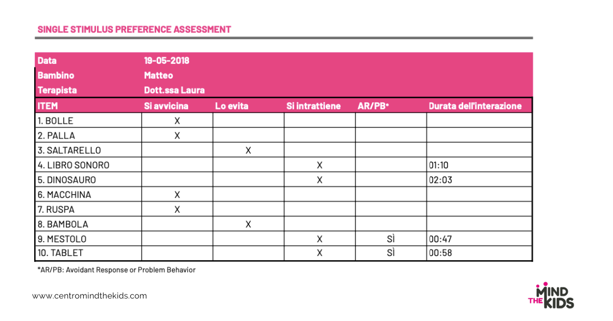 L'immagine presenta una tabella di esempio di single stimulus assessment