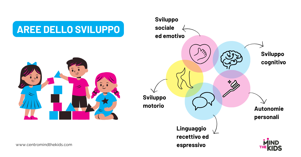Infografica con la classificazione appena indicata