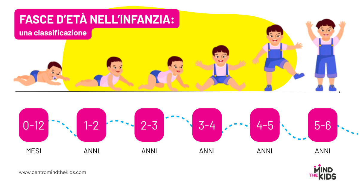 Infografica con la classificazione appena indicata
